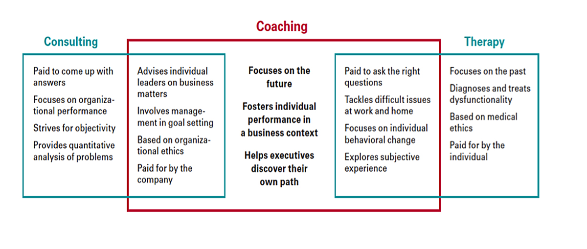 coaching vs therapy graphic